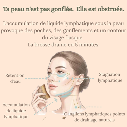 Brosse drainage lymphatique pour le visage